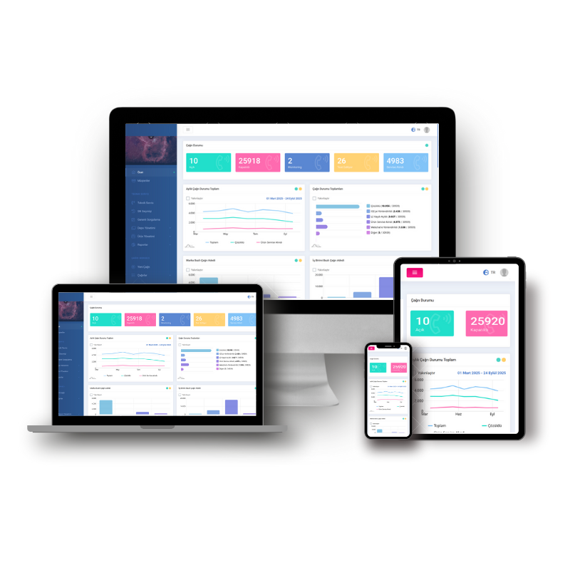 Çağrı Merkezi CRM Uygulama Altyapısı uygulama ekranları