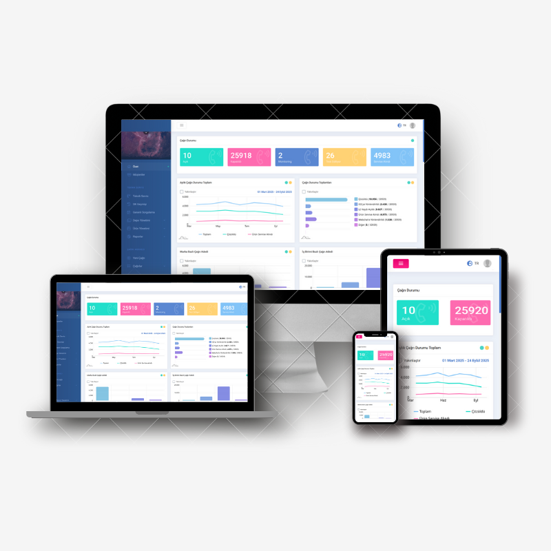 Codeove - Çağrı Merkezi CRM Uygulaması